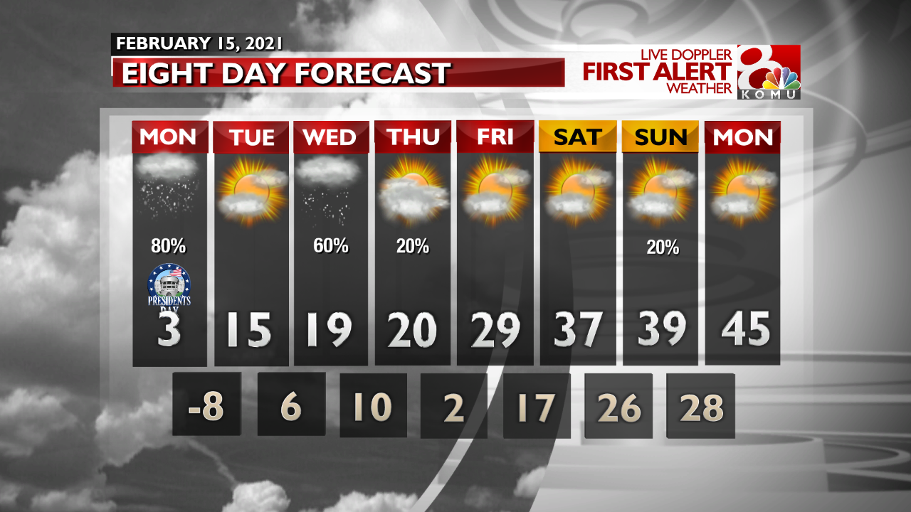 INT FCST PM Extended Forecast.png